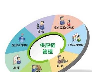 各种建筑材料价格表